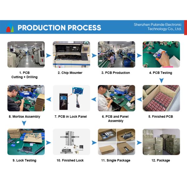 Shenzhen Pulande Electronic Technology Co., Ltd