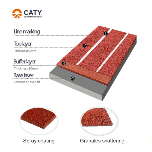 IAAF Certified Permeable Running Track with Elastic Layer for School Stadium and Athletic Track Construction