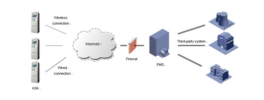 Prepaid / SIM Cards Ticket Kiosk Machine With Cash Payment And Dispenser