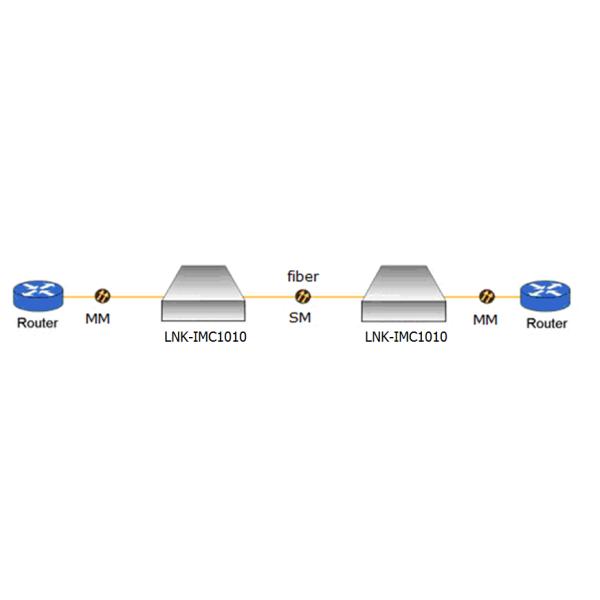 Industrial 1000M Multimode to Single Mode Fiber Media Converter