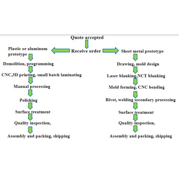 OEM PC Material Led Light Guide Pipe Rapid Prototype