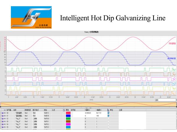 Smart Control Automatic Hot Dip Galvanizing Plant Production Line Turnkey Project