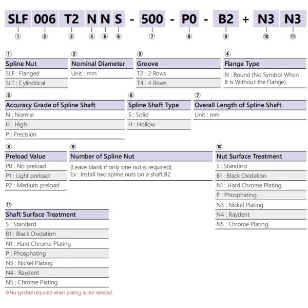Maintenance-free Operation 25mm TBI Ball Spline SLF025 Spline Bearing