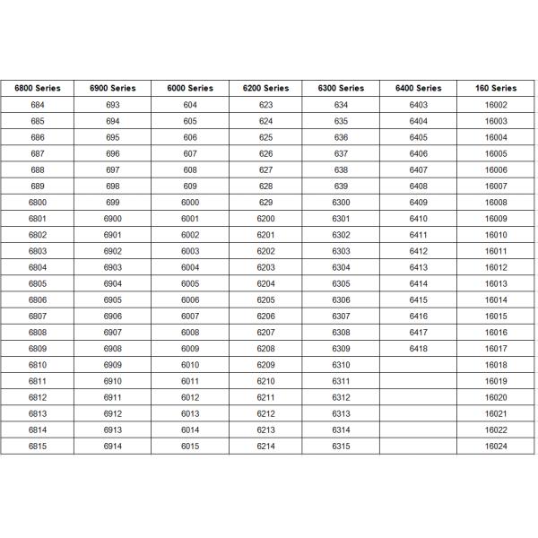Шарикоподшипник 6203 6203DDU 6203ZZ 6204 6205 NTN Koyo Nachi NSK