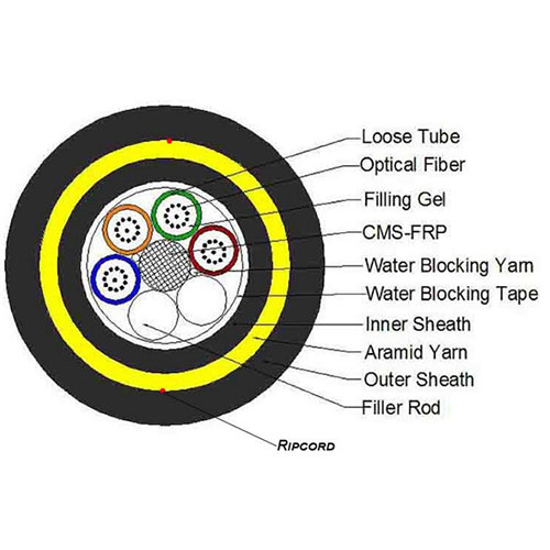 Overhead ADSS Span 300m Fiber Optic Cable 8 12 48 96 144 Core Optical Fibre Cable