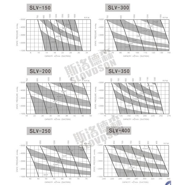 22KW Vacuum Roots Blower