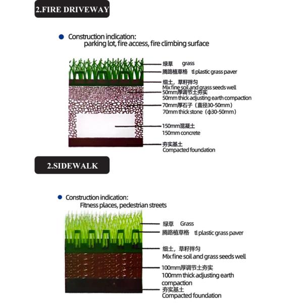 HDPE Plastic Protection Parking Lots Material Plastic Grass Paver for Origin Type