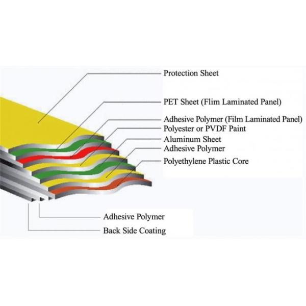 PE Aluminum Composite Panel for Building Facades with UV-Resistant PE Coating