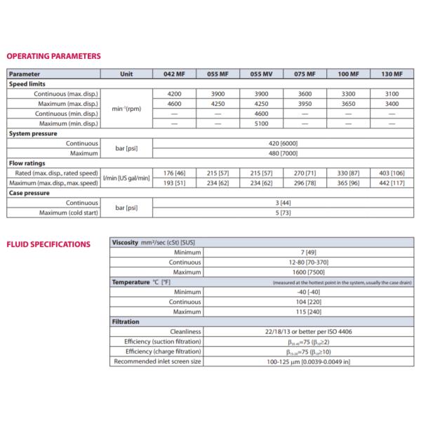 Moteur hydraulique à haute pression de piston des pièces de réparation de mélangeur de ciment 90M75