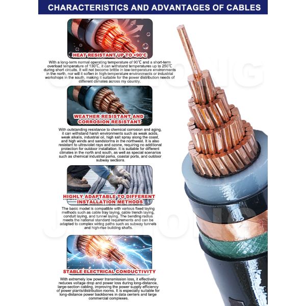 WDZ-YJY 8.7/15kV LSZH XLPE Insulated Non-Armored MV Power Cable