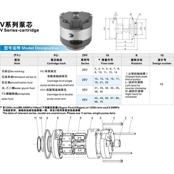 Replacement SQP Tokyo Keiki Hydraulic Pump Cartridge For SQP1 SQP2 SQP3 SQP4