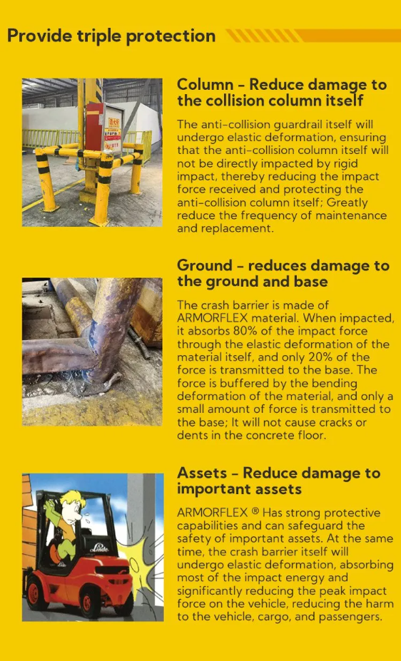 Rack End Protector Flexible Safety Barrier Impact Absorbing Safety Barrier