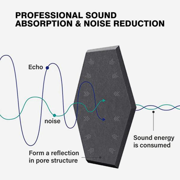 Прилипатель 9mm собственной личности чувствовал звукоизоляционное искусства стены акустических панелей декоративное мягкое