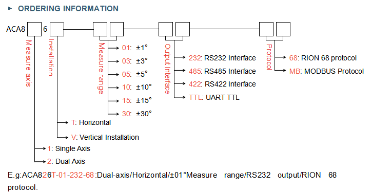 ACA816T Датчик наклона Инклинометр HCA526T Высокая точность CANOpen Angle Meter
