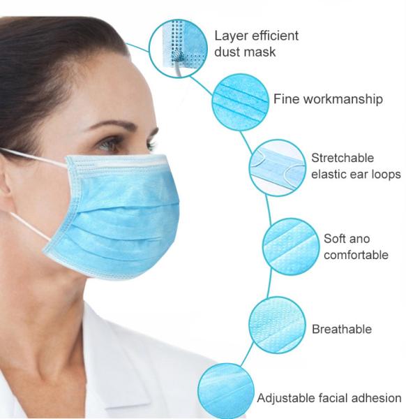 Unionfull Blue Medical Protective Mask Prevent Bacteria Facial Anti Virus