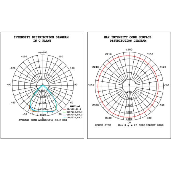 Waterproof 277 Volt LED Outdoor Floodlight Ra 70 , LED Area Flood Lights Aluminum Body Material