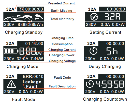 Os carregadores móveis elétricos portáteis dos carregadores 3.6kW 16A 250V EV do carro com sensor de temperatura Schuko obstruem o CE EN62752