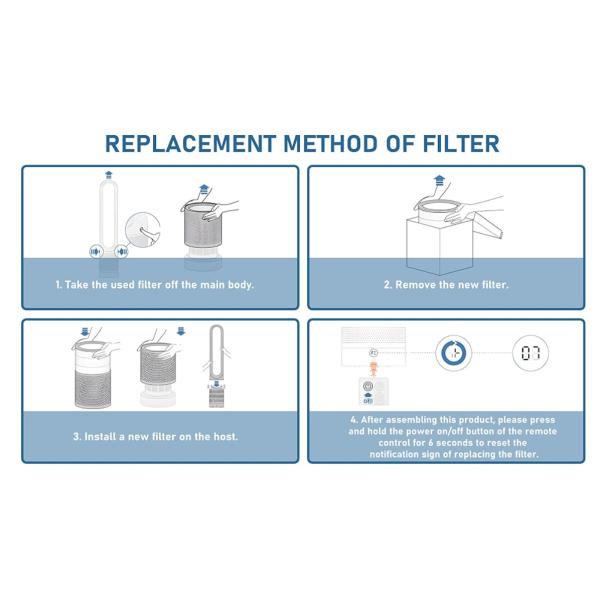 Dyson Tp04 Compatible Dyson Filter Replacements For Dyson Air Purifier And Dyson Pure Cool Filter