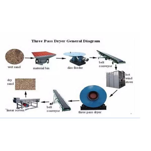 5-25 сушильщик песка топлива угля природного газа машины двигателя дизеля ton/H роторный более сухой