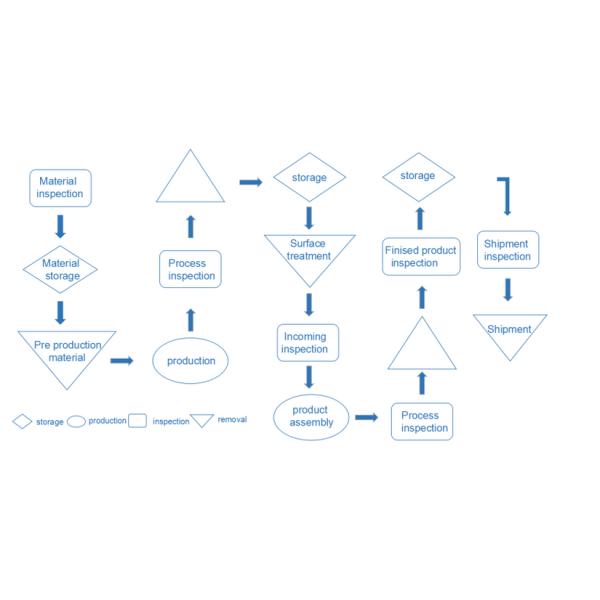 El trabajar a máquina de aluminio modificado para requisitos particulares de la fabricación de metal de la cama de flor del estilo de Europa/CNC