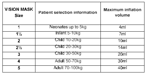 5 Holes Size 4.0 Laryngeal Mask Airway LMA Supraglottic Airway Adult Type Trustworthy Quality Medical Consumables