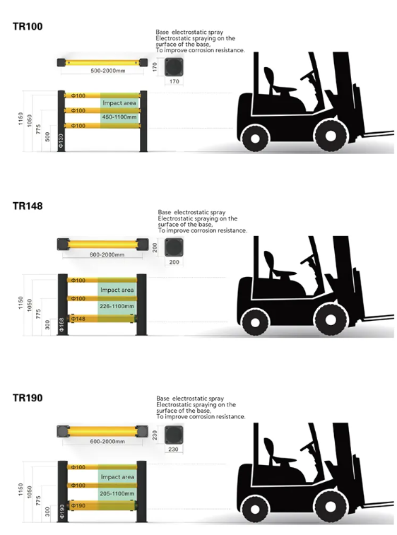 Rack End Protector Flexible Safety Barrier Impact Absorbing Safety Barrier