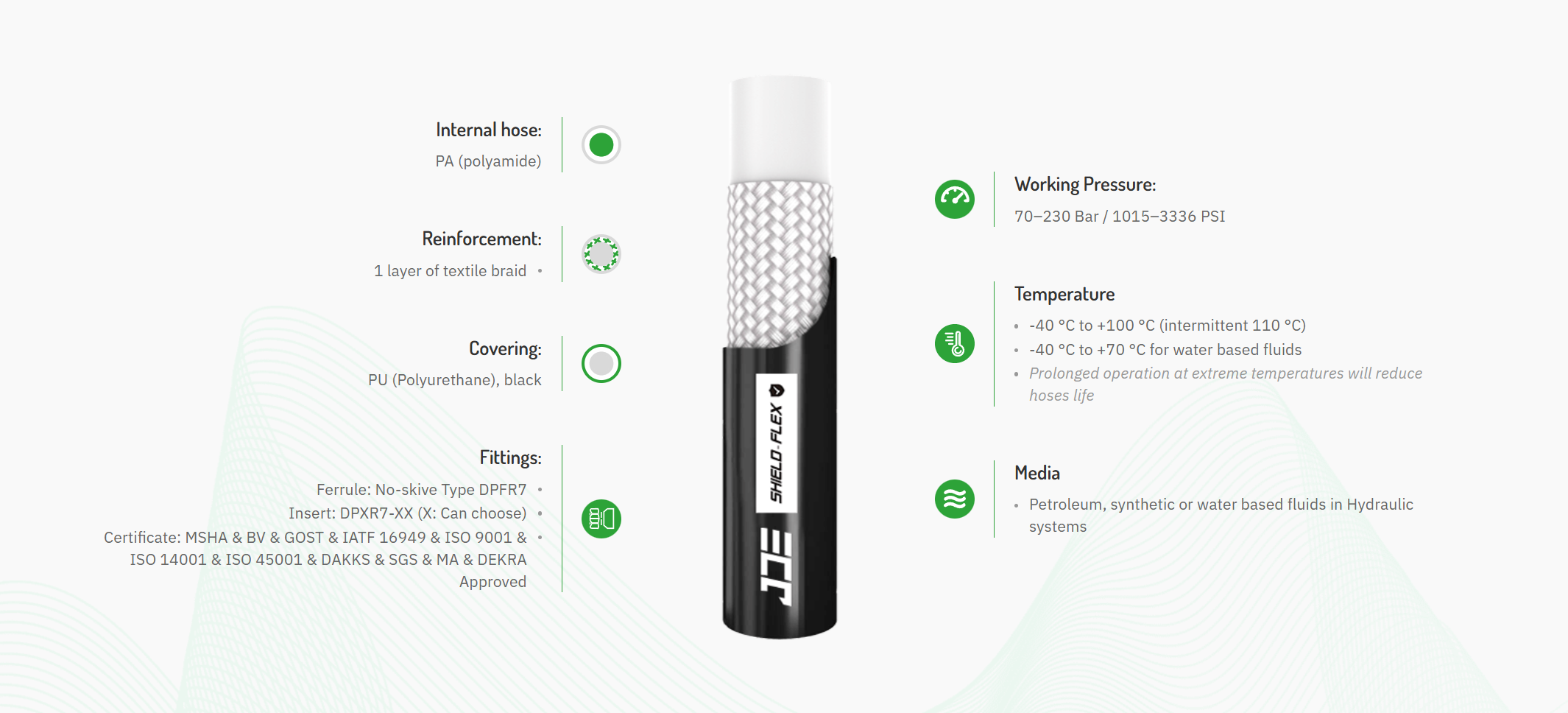 SAE R7 Standard Hydraulic Fluid Hose Black Color Polyester Elastomer 1 Layer Of Textile Braid