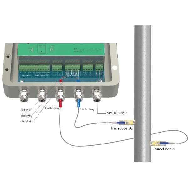 ST502 Insertion Ultrasonic Flowmeter for Digital Signal Processing