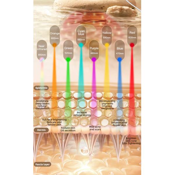 Mascarilla facial de luz LED roja eléctrica para el hogar, silicona, 7 colores, fototerapia LED