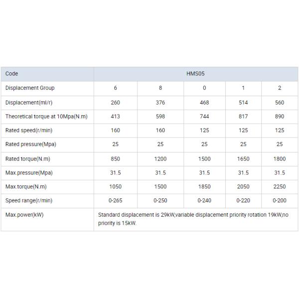 25Mpa Rated Pressure Low Speed Hydraulic Motor Hydraulic Drive Motor For Poclain MS05