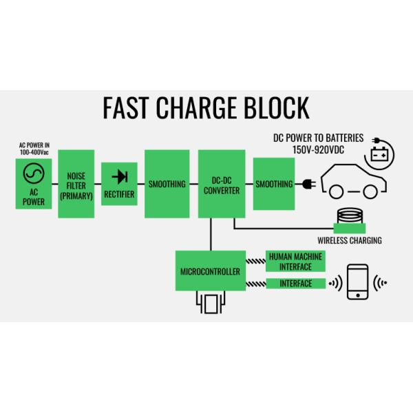 Public CCS Chademo OCPP Dc Fast EV Charging Stations 30kw 60kw 120kw 180kw For Bus
