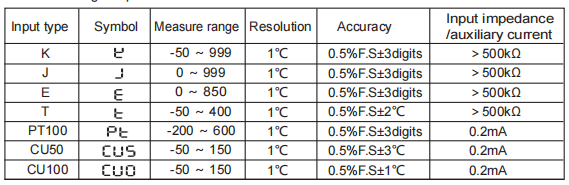 Дисплей СИД AC/DC регулятора температуры 0.5%FS AI208X умный 100~240V