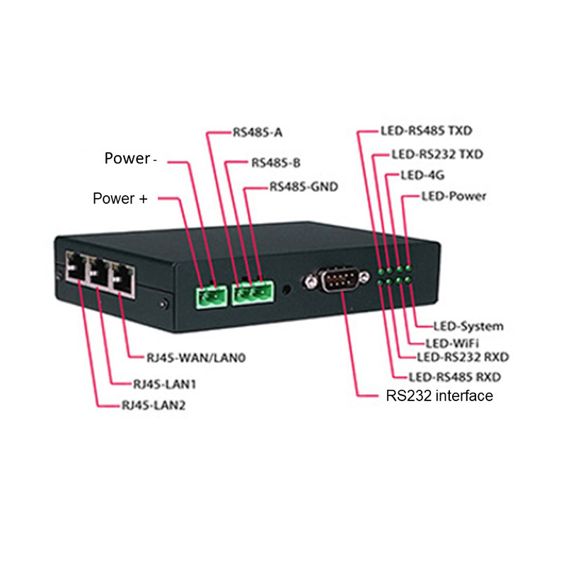 Порт RS485 RS232 локальных сетей RJ45 маршрутизатора 3 12V-48V промышленный 4 g двойной серийный