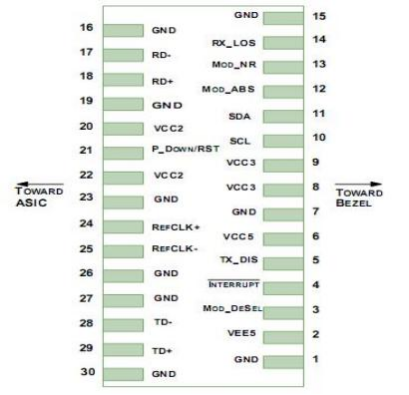 10 Гбит/с Би-Дирекционный XFP-передатчик 20 км охват Tx1270/Rx1330nm Tx1330/Rx1270nm