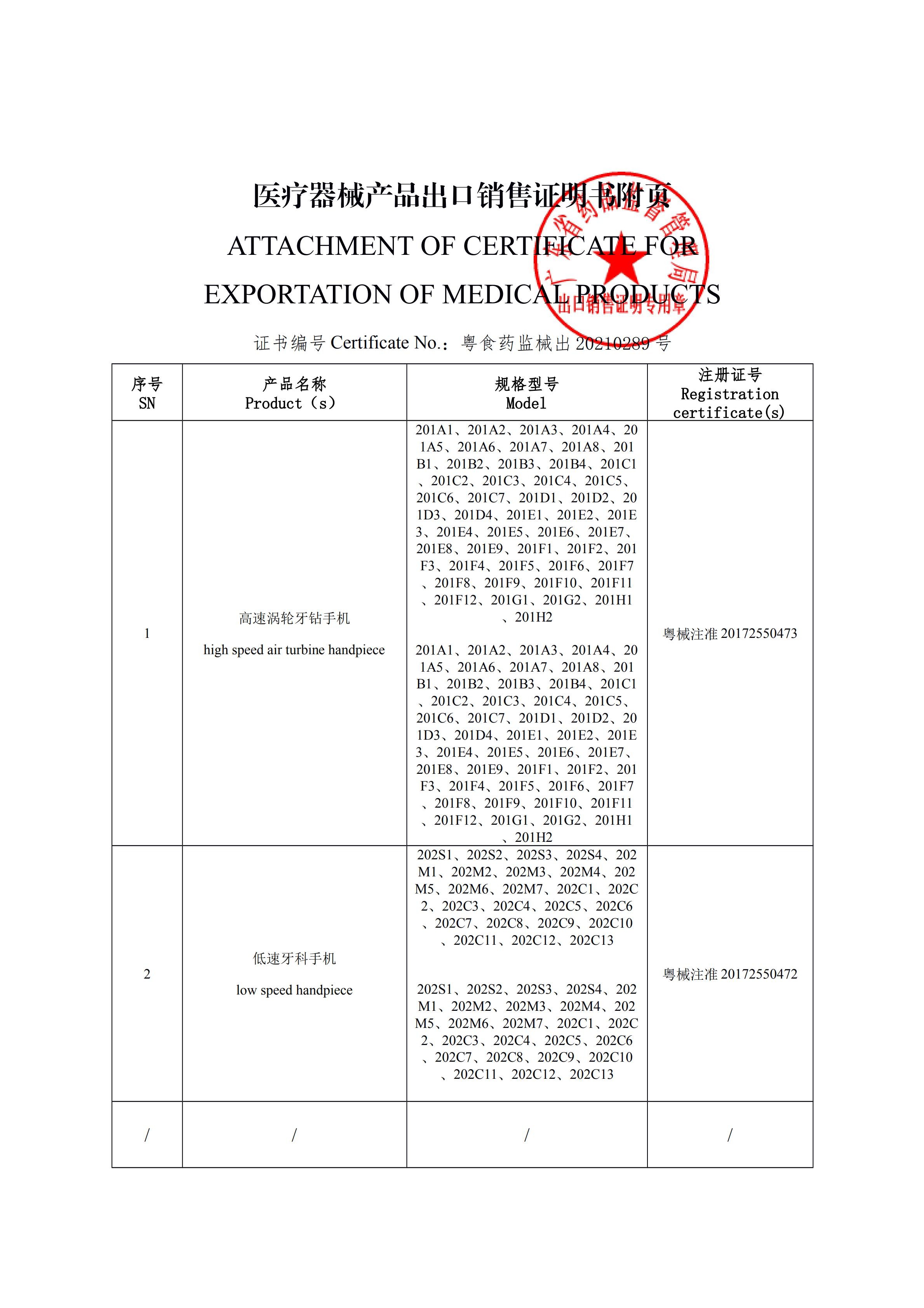 佛山市沣耐医疗器械有限公司 Сертификации