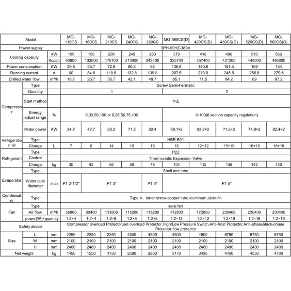 2016 Best Price Industrial Air Cooled Water Chiller For Concrete No Need Cooling Tower