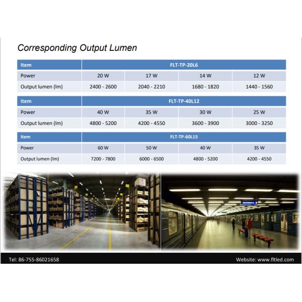 Двойник ККТ 3000К /4000К/5000К приспособления СИД света доказательства ИП66 60В 130ЛМ/В Три водоустойчивый