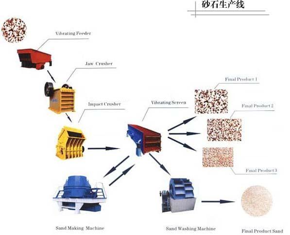 20t/h Stone crushing plant for cobble