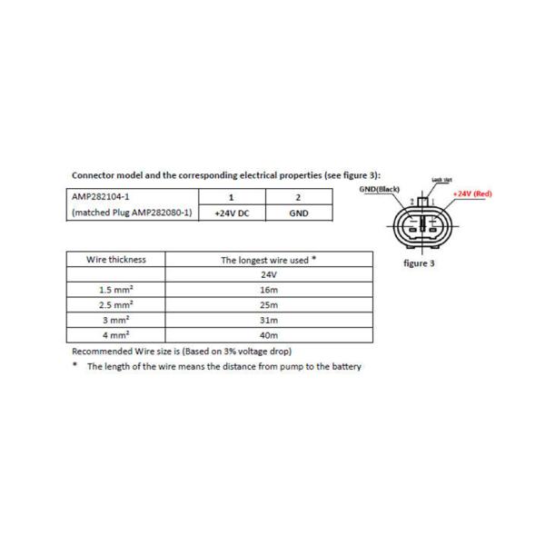 OWP-BL43-200 Фиксированный электронный насос для воды 24VDC 250W высокая головка 16M.
