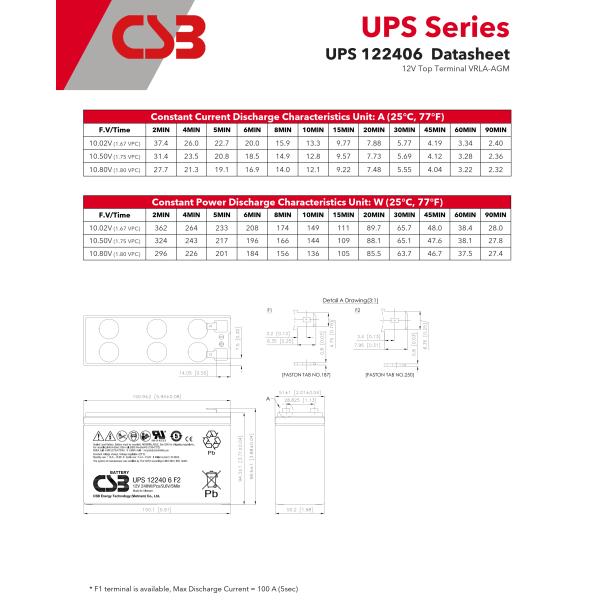 CSB Battery UPS122406 12V 240W Maintenance-Free VRLA Lead Acid 240W Battery for UPS Data Center
