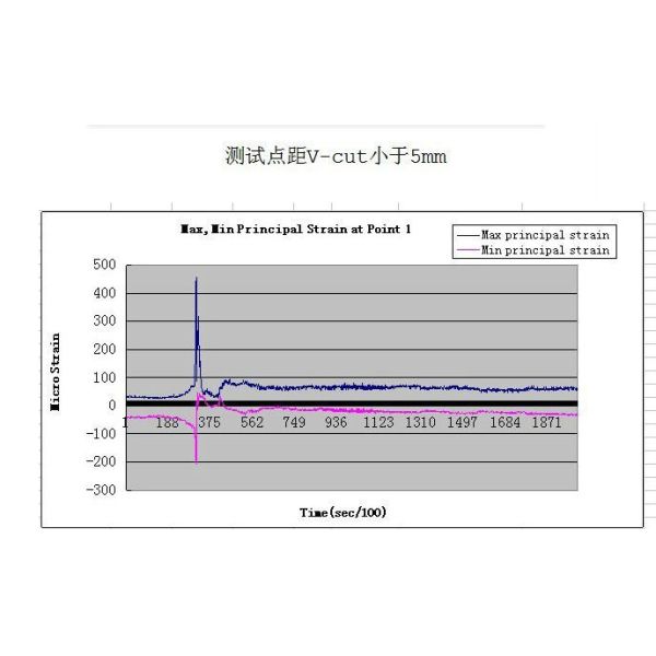 Pneumatic Pcb Cutting Machine