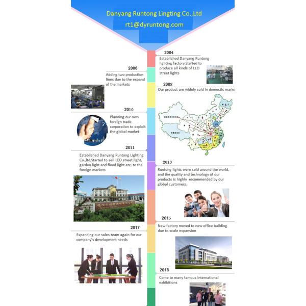 Danyang Runtong Lighting Co. ,Ltd