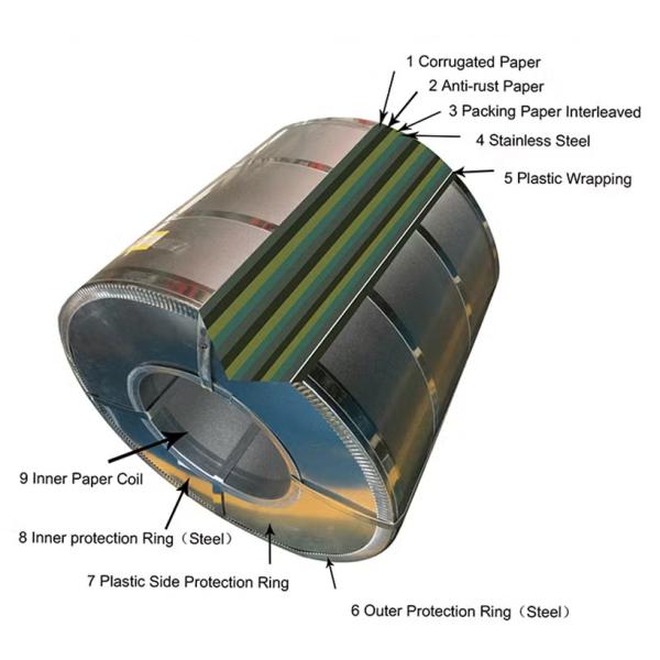 304 316 201 Inox Stainless Steel Cold Rolled Coil 0.25mm Thick For Construction