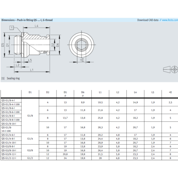 QS-1/8-4 QS-1/8-4-100 QS-1/8-6 QS-1/8-6-100 Festo QS Series Push-in Fitting