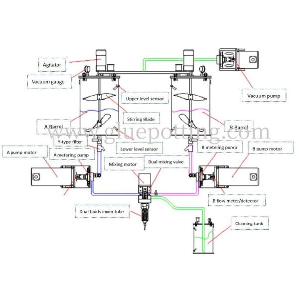 Precision Glue Dispensing Machine for Perfect Adhesive Application Shipping Cost