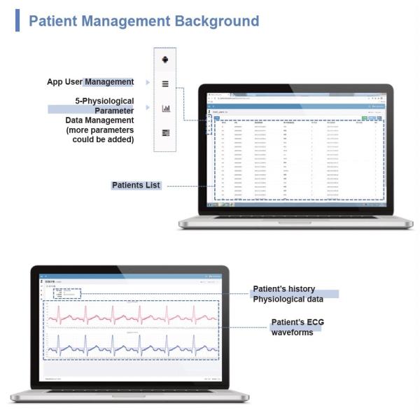 Телемедицина Telehealth пациента первая, забота Medicare Telehealth срочная