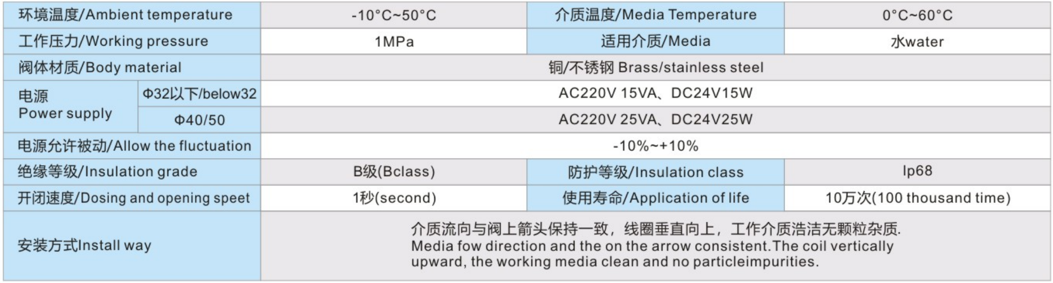 2L Series Steam Solenoid Valve Pilot Operated Piston Type