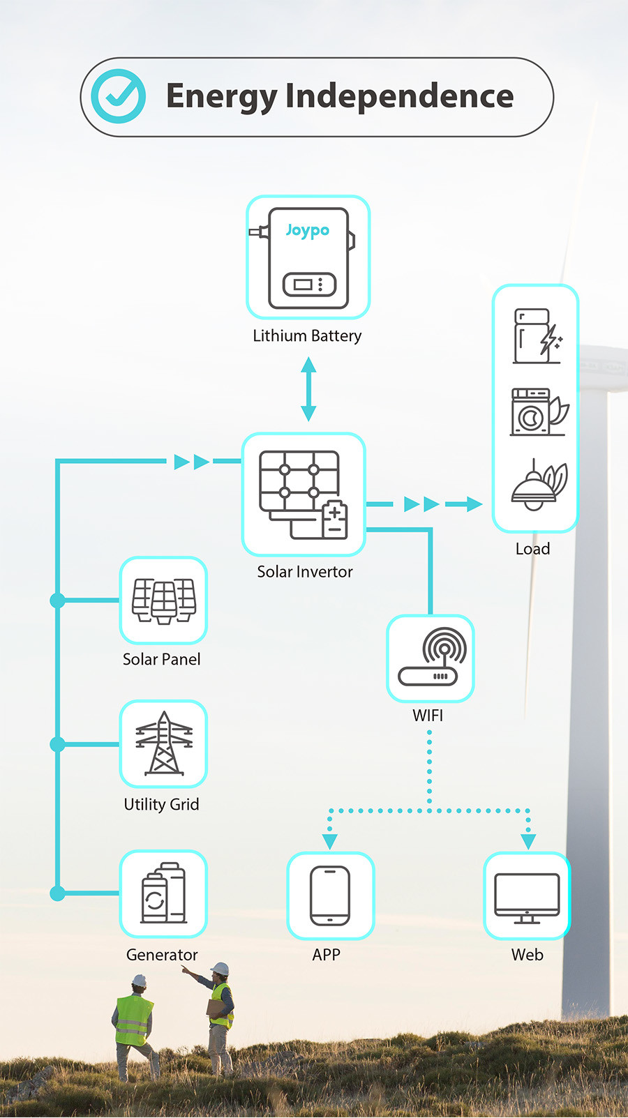 Joypo Стенная батарея 5KWH 10KWH LiFePO4 для хранения солнечной энергии