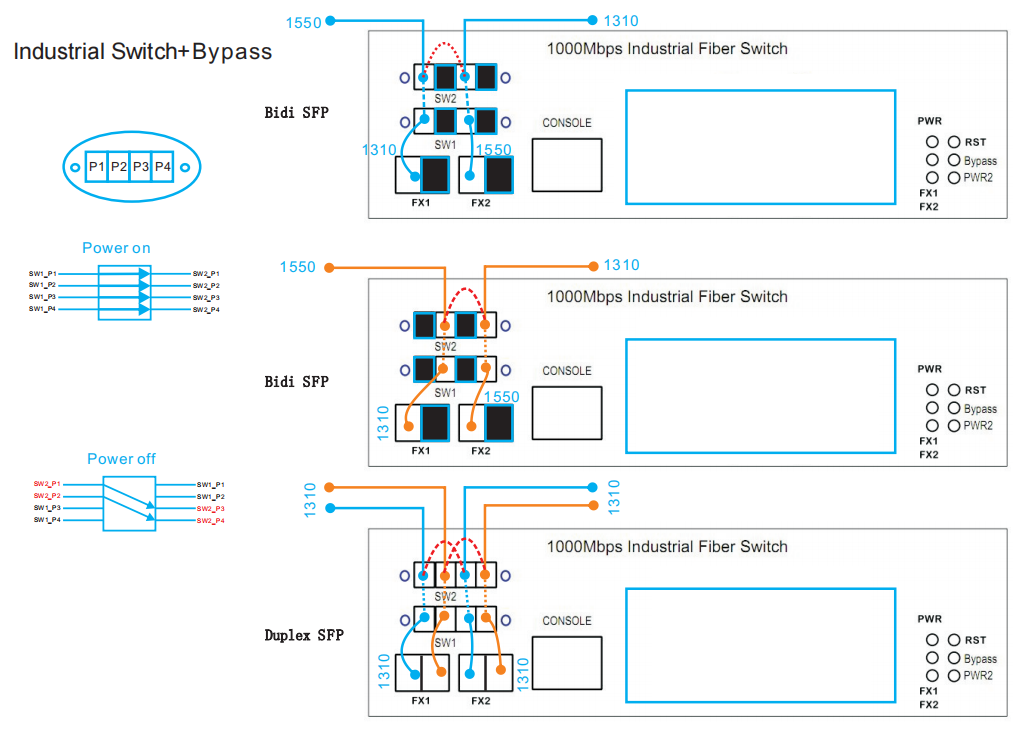 8 Port Ruggedized Optical Bypass Managed Switch Gigabit Ethernet with PoE 240W Budget CE