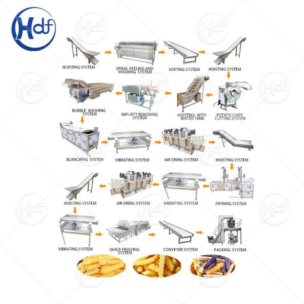 potato chip and french fries quick frozen production line